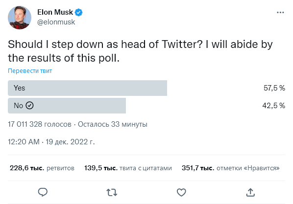 Elon Musk głosowanie