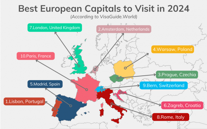 Najlepsze europejskie stolice dla turystyki w 2024 roku