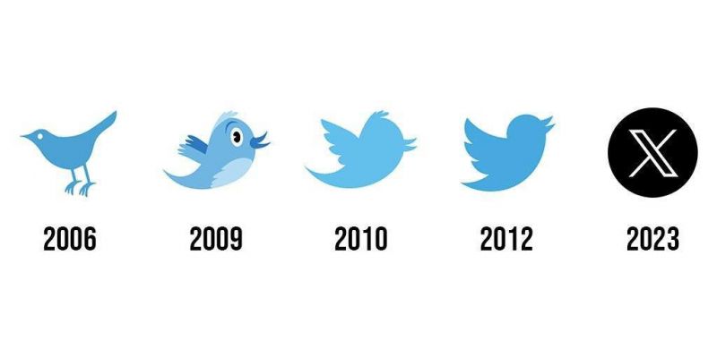 Ewolucja logo Twittera